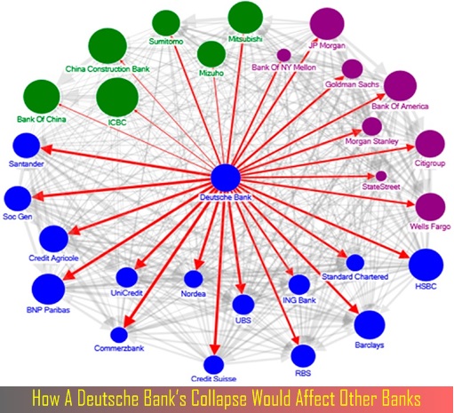 how-a-deutsche-banks-collapse-would-affect-other-banks-diagram