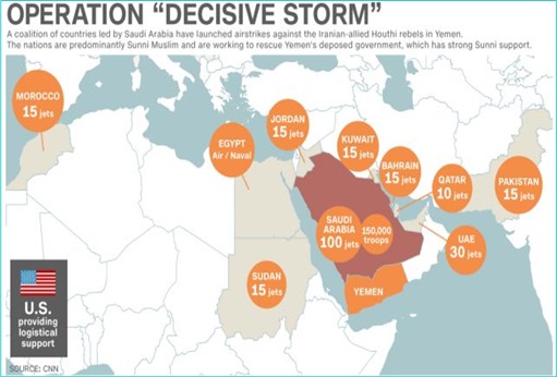 yemen-war-operation-decisive-storm-map-of-coalition-members