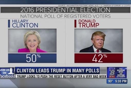 2016-presidential-election-clinton-leads-trump-in-polls