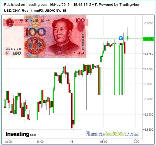 usd-cny-us-dollar-vs-china-yuan-renminbi-reaching-lowest-after-trump-wins-presidency-16nov2016