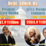 Outgoing President Obama's Greatest Legacy - Added $8 Trillion To National Debt