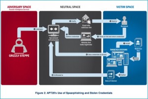 russian-hacking-into-us-electoral-system-jar-report-how-it-was-done