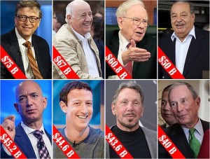 Forbes World Eight Richest Men 2016 - Equals Half The World Wealth
