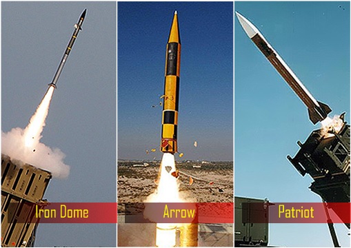 Missile Defence System - Iron Dome, Arrow and Patriot