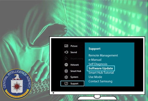 CIA Hacks and Spies Using Samsung Smart TV - Update Software Firmware
