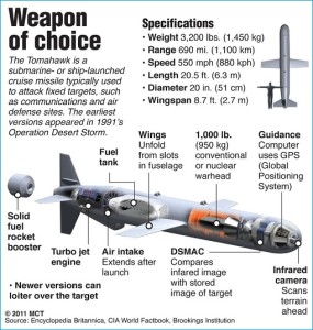 Tomahawk Cruise Missile - Weapon of Choice