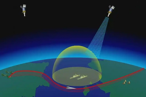 Russia Avangard Hypersonic Glide Vehicle - How It Works