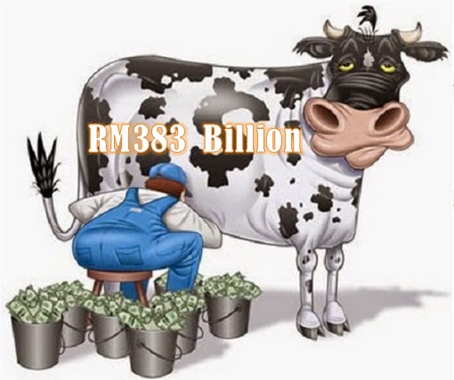 Malaysia Highway Toll Collections - RM383 Billion Cash Cow