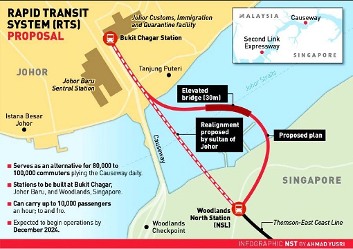 Johor RTS Rapid Transit System Proposal - Map