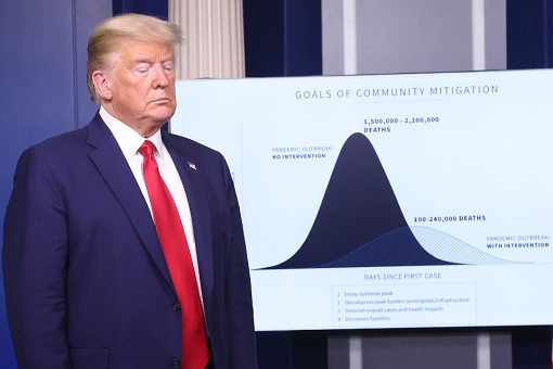 Coronavirus - President Donald Trump - Mitigation Chart