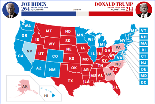 US Presidential Election 2020 - Joe Biden 264 vs Donald Trump 214 Electoral College Votes