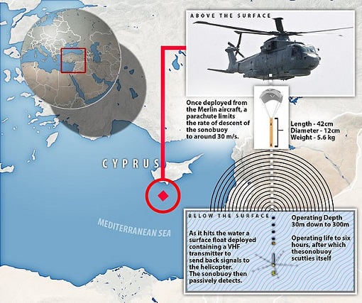 Russia Submarine Stalking British HMS Queen Elizabeth Aircraft Carrier - Merlin Helicopters Drop Sonobuoys