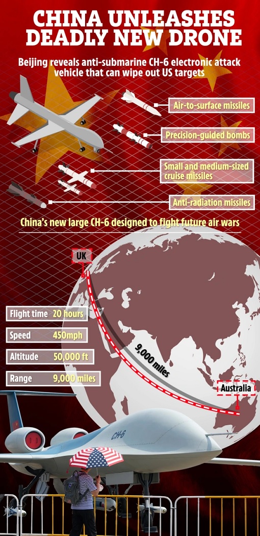 China CH-6 Drone - 20 Hours At 50000 Feet - Specification