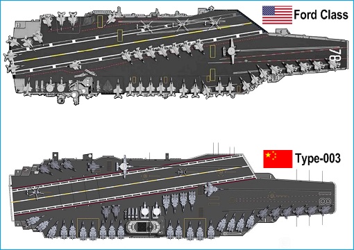 Aircraft Carrier - United States Ford-Class vs China Type-003