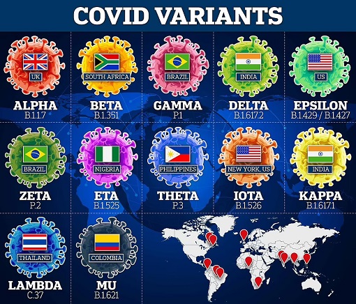 Coronavirus - Covid-19 Variants - Worldwide