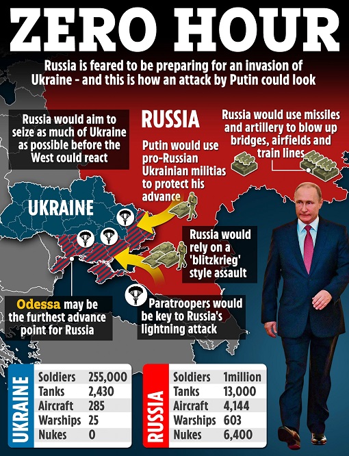 Russia Invasion Of Ukraine - Map