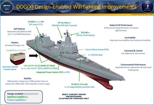 US DDG-X - Next Generation Destroyer Design