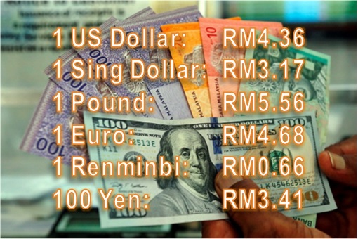 Ringgit Currency Exchange - Dollar, Pound, Euro, Renminbi, Yen