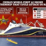 China To Launch Most Advanced Third Aircraft Carrier - But All Eyes Are On World's First AI-Powered Drone Carrier