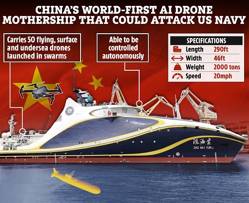 China World First AI-Powered Drone Carrier Mothership