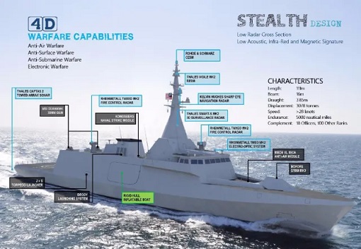 Malaysia RM6 Billion LCS Littoral Combat Ship Scandal - Design