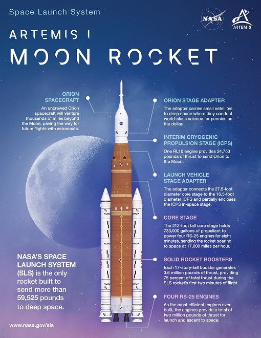 Artemis Moon Rocket