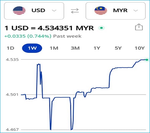 Ringgit In Freefall To RM4 80 Finance Minister Zafrul Had No Clue ringgit-in-freefall-to-rm4-80-finance-minister-zafrul-had-no-clue