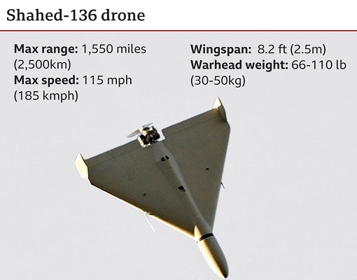 Shahed-136 - Iran Kamikaze Drones - Specification