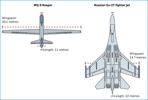 US MQ-9 Reaper Drone - Russian Su-27 Fighter Jet