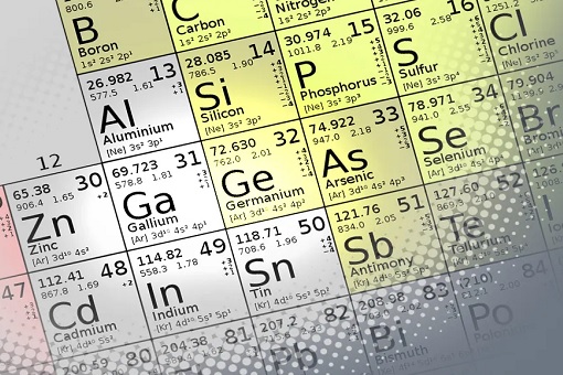 Rare Earth - Gallium and Germanium - Periodic Table