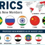 This Is Just The Beginning - These Charts Show The Impact Of The BRICS Expansion, And How 6 New Members Were Selected