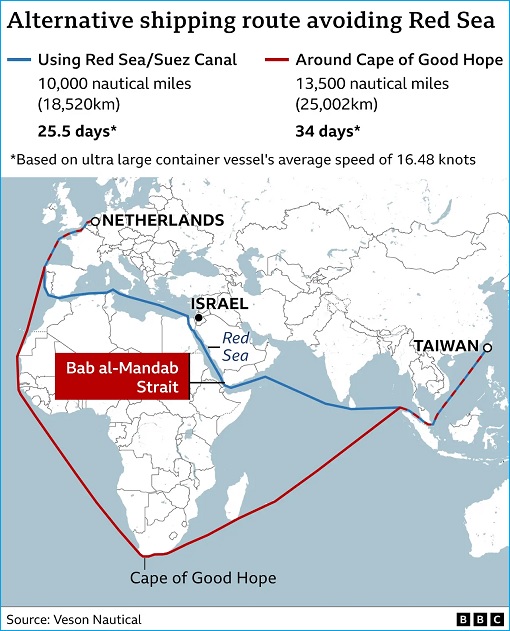 Red Sea Crisis - Alternative Shipping Route