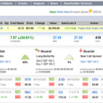 Unloaded AAPL with 200% Profit