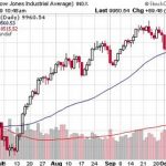 Earnings Season send Bull Charging, Next Target - 10,000
