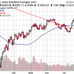 Thank Goodness the Jobs Report was Great - What Now?