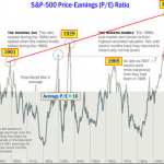 New Bull Run – Already Started or Another 10-Years?