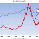 September – the month of Ghost Investing