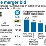 SGX and ASX $8.4 Bilion Merger – A New Powerhouse