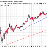 Gold Investing – Taking the Cue from Soros