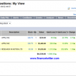 Profit Taking – Thanks to RIMM for the 250% Profits