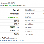 Great iPhone Sales Saves iPad's Backlog - Stock Up