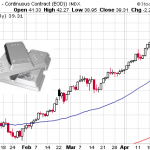 Silver Correction Or Speculation Trap By Soros?