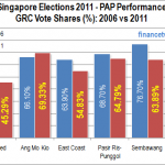 Singapore GE-2011, Aljunied's Giant Step Of Tsunami