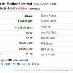 Getting Ready To Take Profits, Thanks to Toasted RIMM