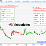 Strike 2 - Tricubes Secured VIP Access To Cash Cow