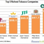 Here're 9 Ways Tobacco Companies Make Cigarettes More Deadly