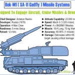 Here's How Russian-Made Buk Missile Systems Shot Down Flight MH17, In 9.86 Seconds
