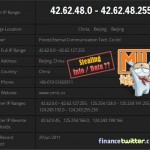 Here's How Xiaomi Secretly Steal Your Data For Chinese Govt, And How You Can Block It