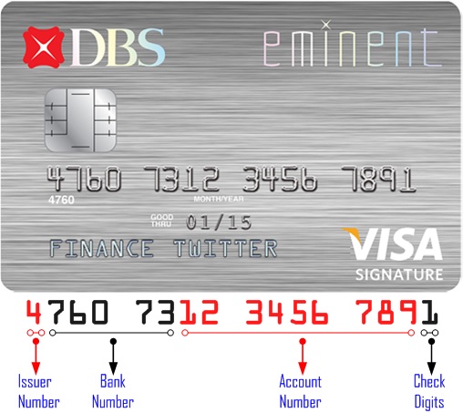 Cracking 16 Digits Credit Card Numbers – What Do They Mean ...