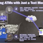 Here's How Malaysian ATMs Were Hacked Of RM3 Million By Latin Americans